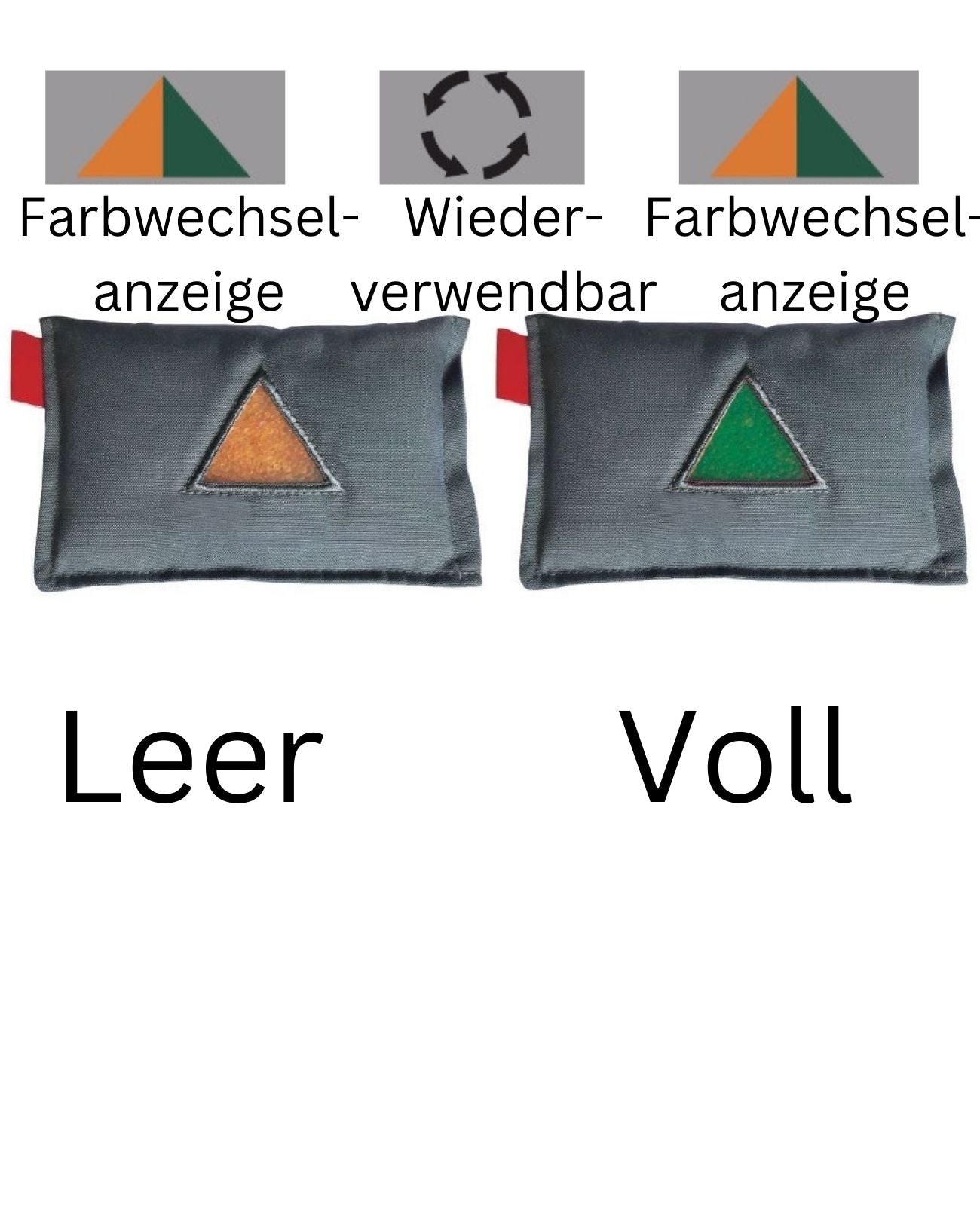 Auto Luftentfeuchter Autotrockner Lufttrockner Verbrauchsanzeige Entfeuchter