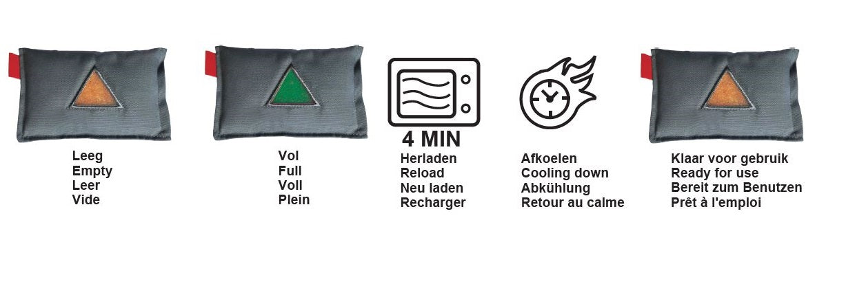 Auto Luftentfeuchter Autotrockner Lufttrockner Verbrauchsanzeige Entfeuchter