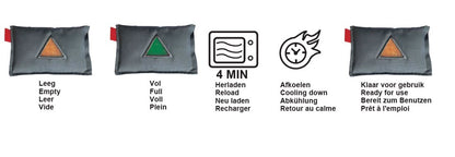 Auto Luftentfeuchter Autotrockner Lufttrockner Verbrauchsanzeige Entfeuchter