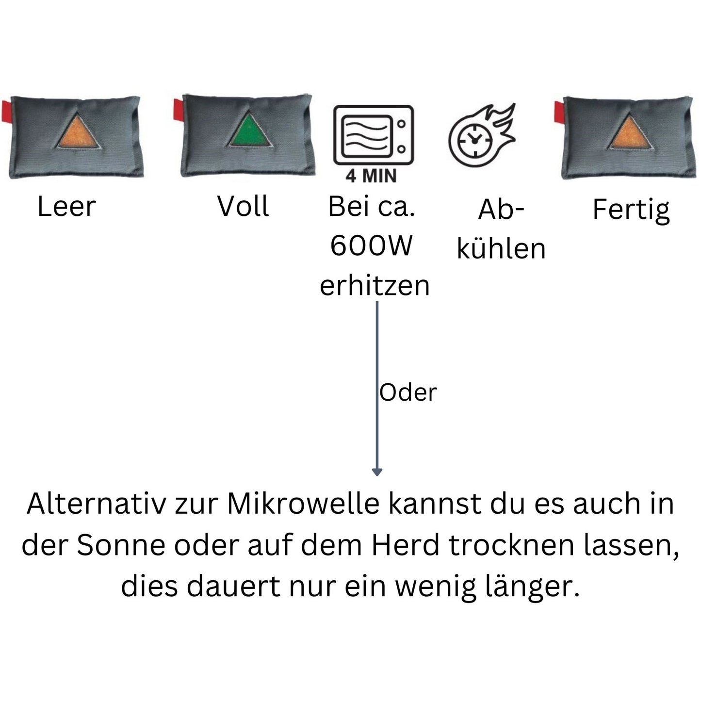 Auto Luftentfeuchter Autotrockner Lufttrockner Verbrauchsanzeige Entfeuchter