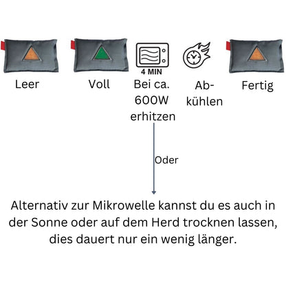 Auto Luftentfeuchter Autotrockner Lufttrockner Verbrauchsanzeige Entfeuchter